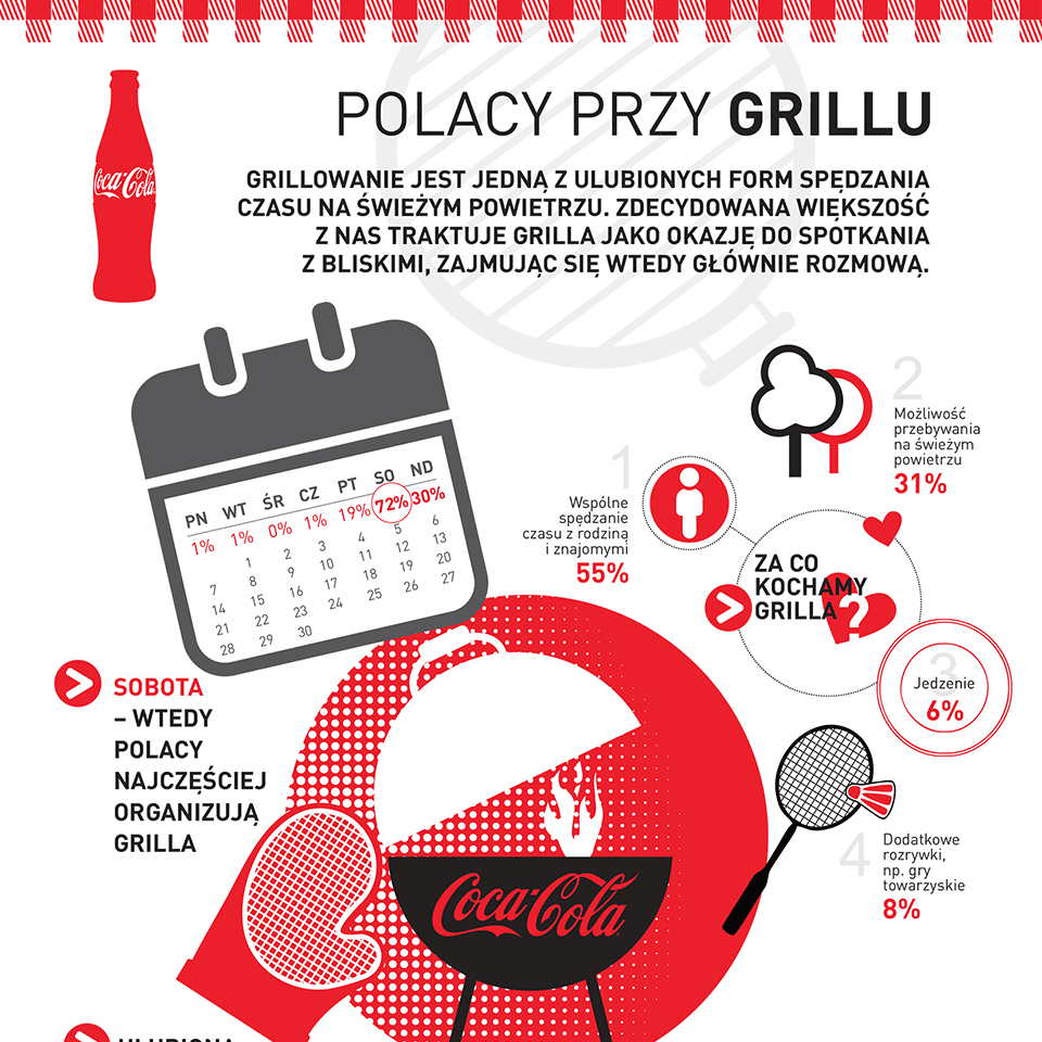 Infografiki